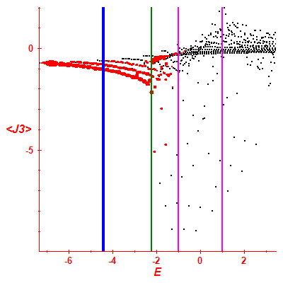 Peres lattice <J3>